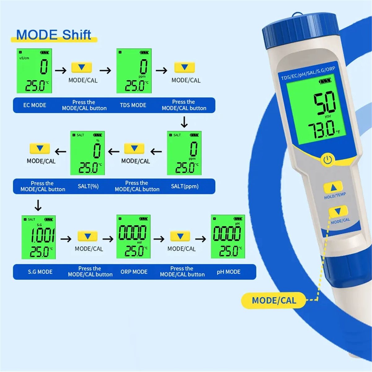 (ABAB) Misuratore di PH 7 in 1 - Ph Ec Meter Hydroponic recensione e prezzo