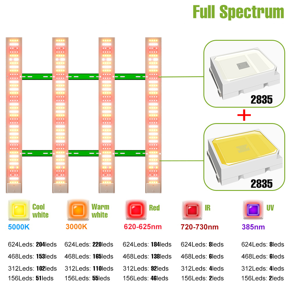 Lampada LED per Coltivazione P - Led Grow Light 1000W Full Spectrum recensione e prezzo