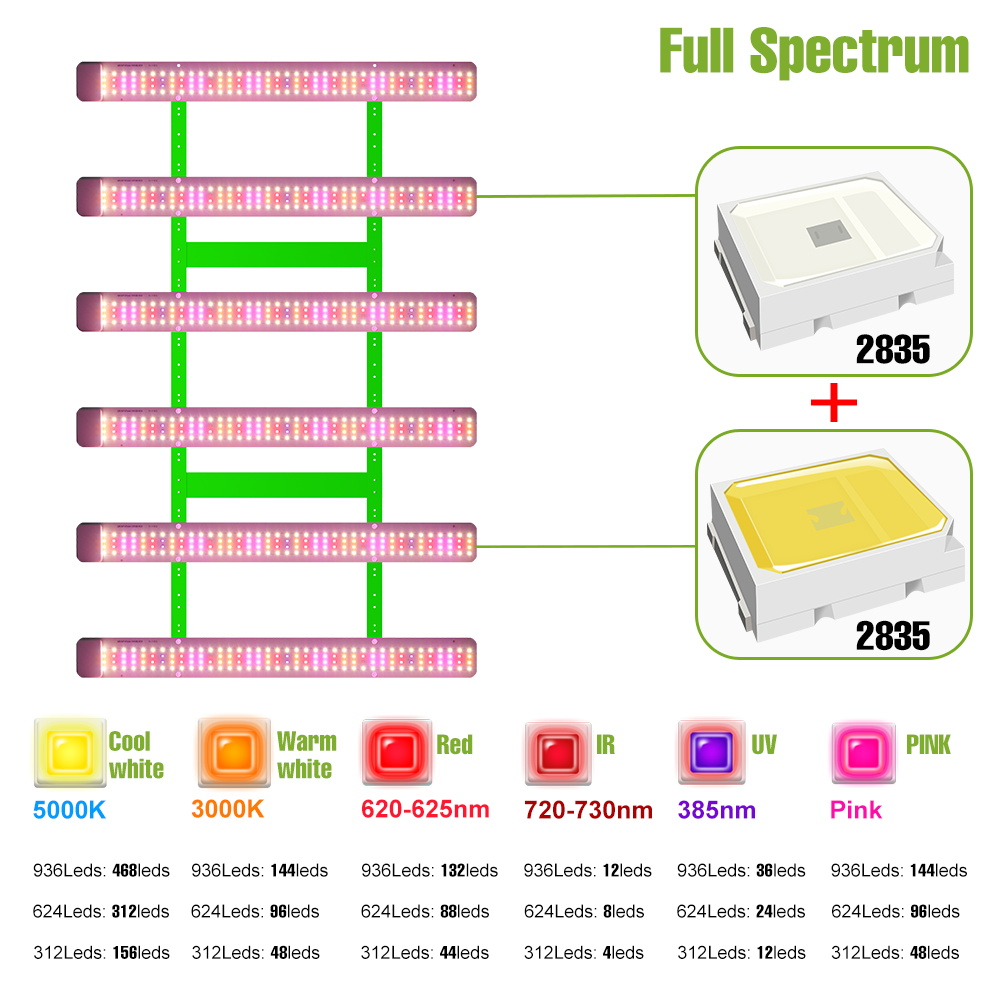 Lampada LED per Coltivazione P - Led Grow Light 1000W Full Spectrum recensione e prezzo