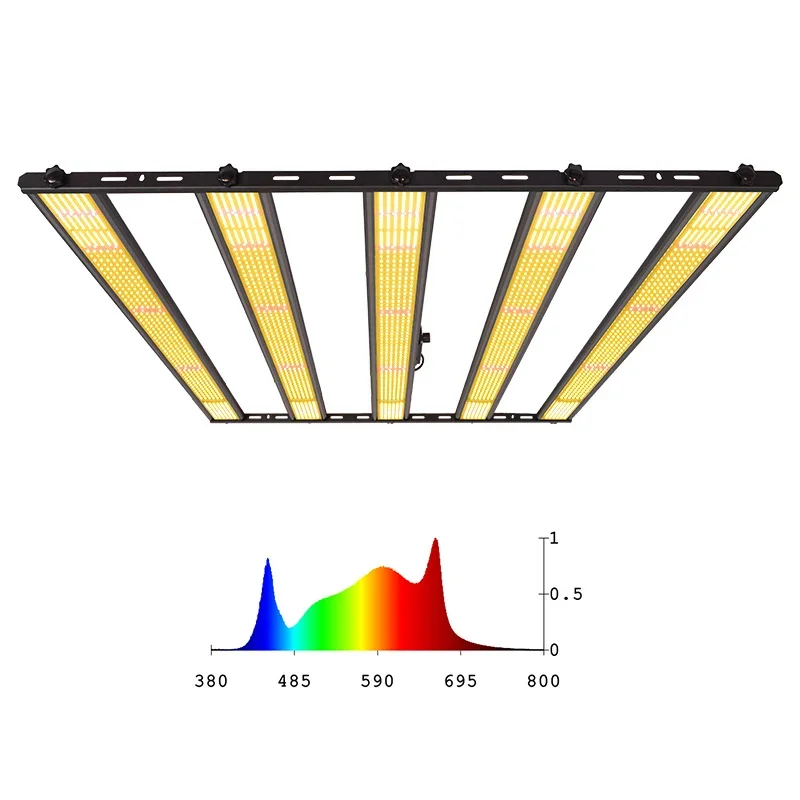 Lampada LED per Piante 2026, I - Led Grow Light 1000W Full Spectrum recensione e prezzo