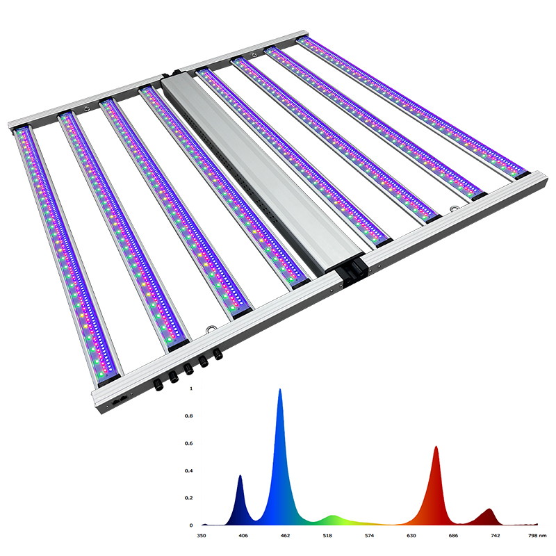 Barra LED per Coltivazione Ind - Led Grow Light 1000W Full Spectrum recensione e prezzo