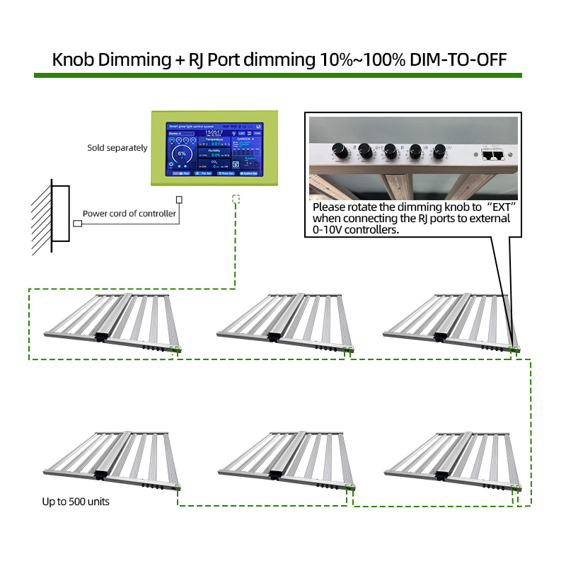 Barra LED per Coltivazione Ind - Led Grow Light 1000W Full Spectrum recensione e prezzo