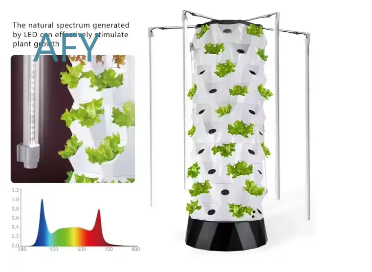 Sistema di Coltivazione Idropo - Hydroponic Tower Garden recensione e prezzo