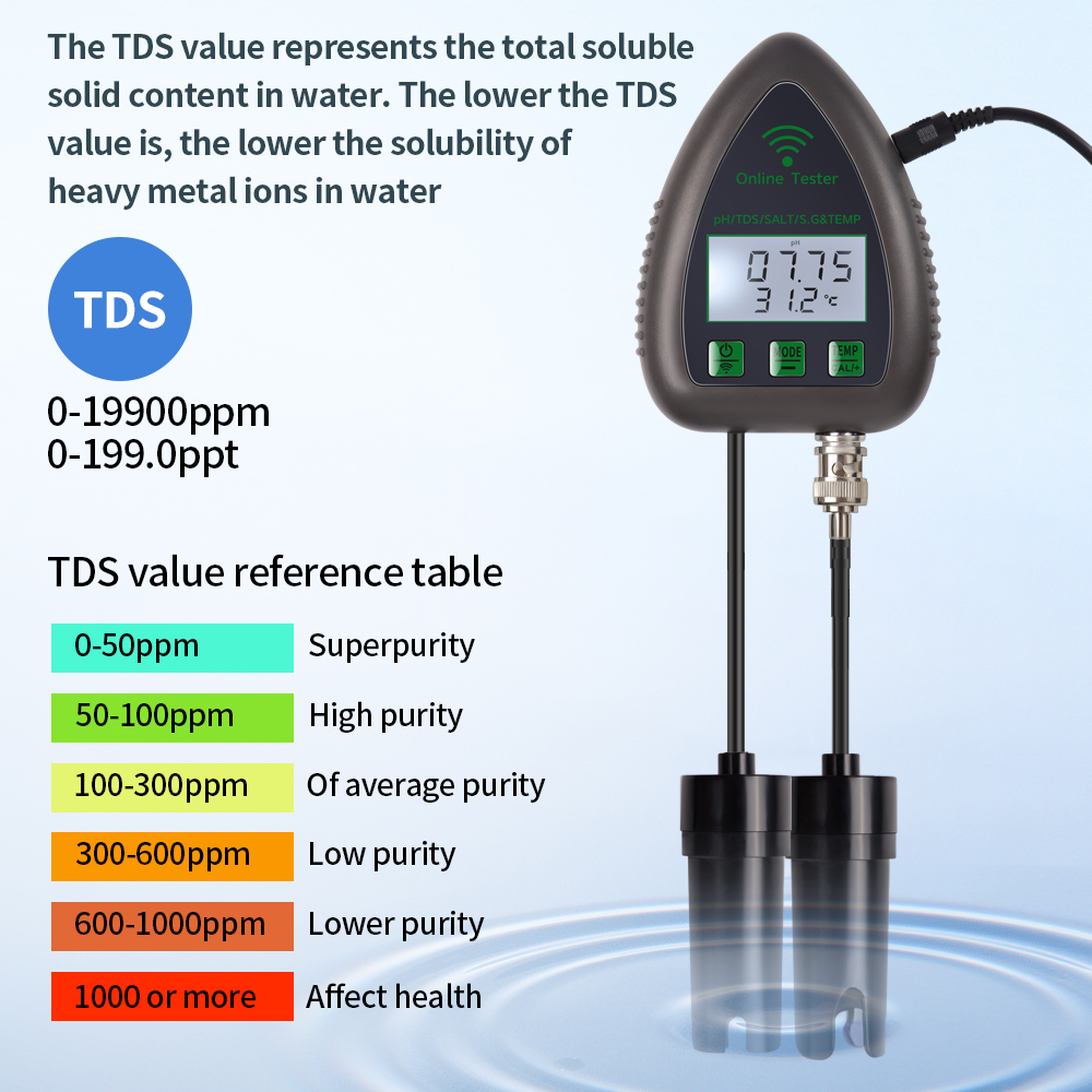 Tester di qualità dell'acqua 5 - Ph Ec Meter Hydroponic recensione e prezzo