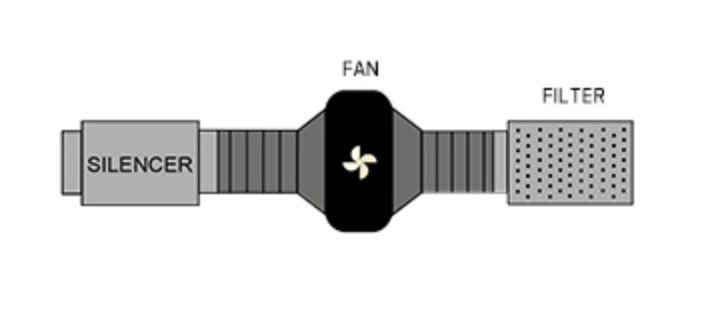 4/ 6/ 8 pollici 3.3FT Riduttor - Inline Duct Fan 8 Inch recensione e prezzo