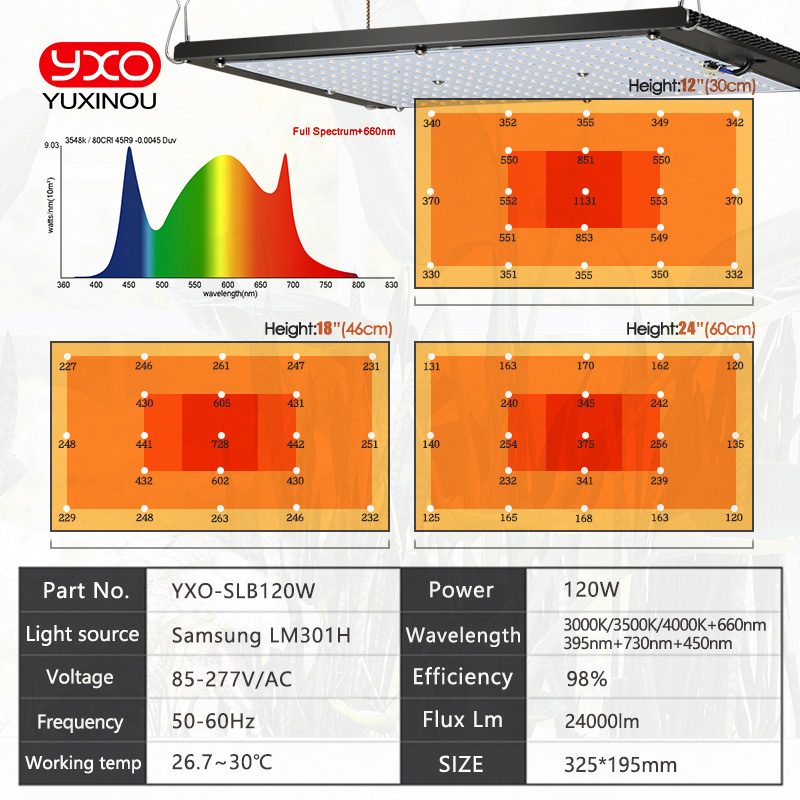 LED dimmerabile Coltiva la luc - Grow Light Quantum Board 480W recensione e prezzo