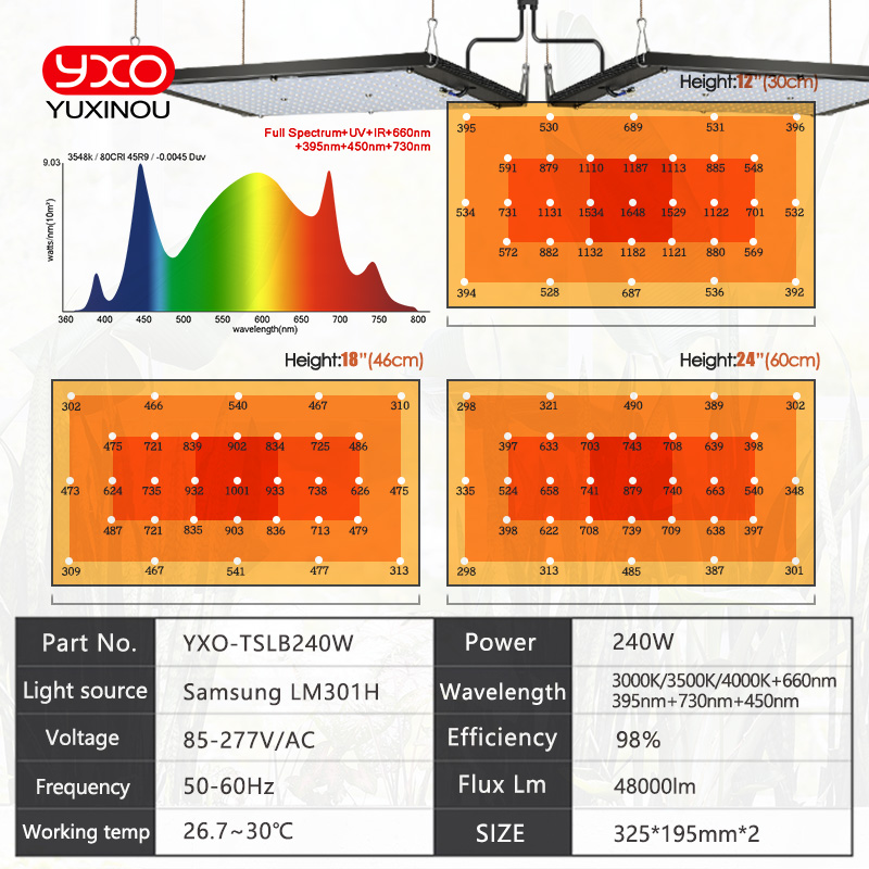 LED dimmerabile Coltiva la luc - Grow Light Quantum Board 480W recensione e prezzo