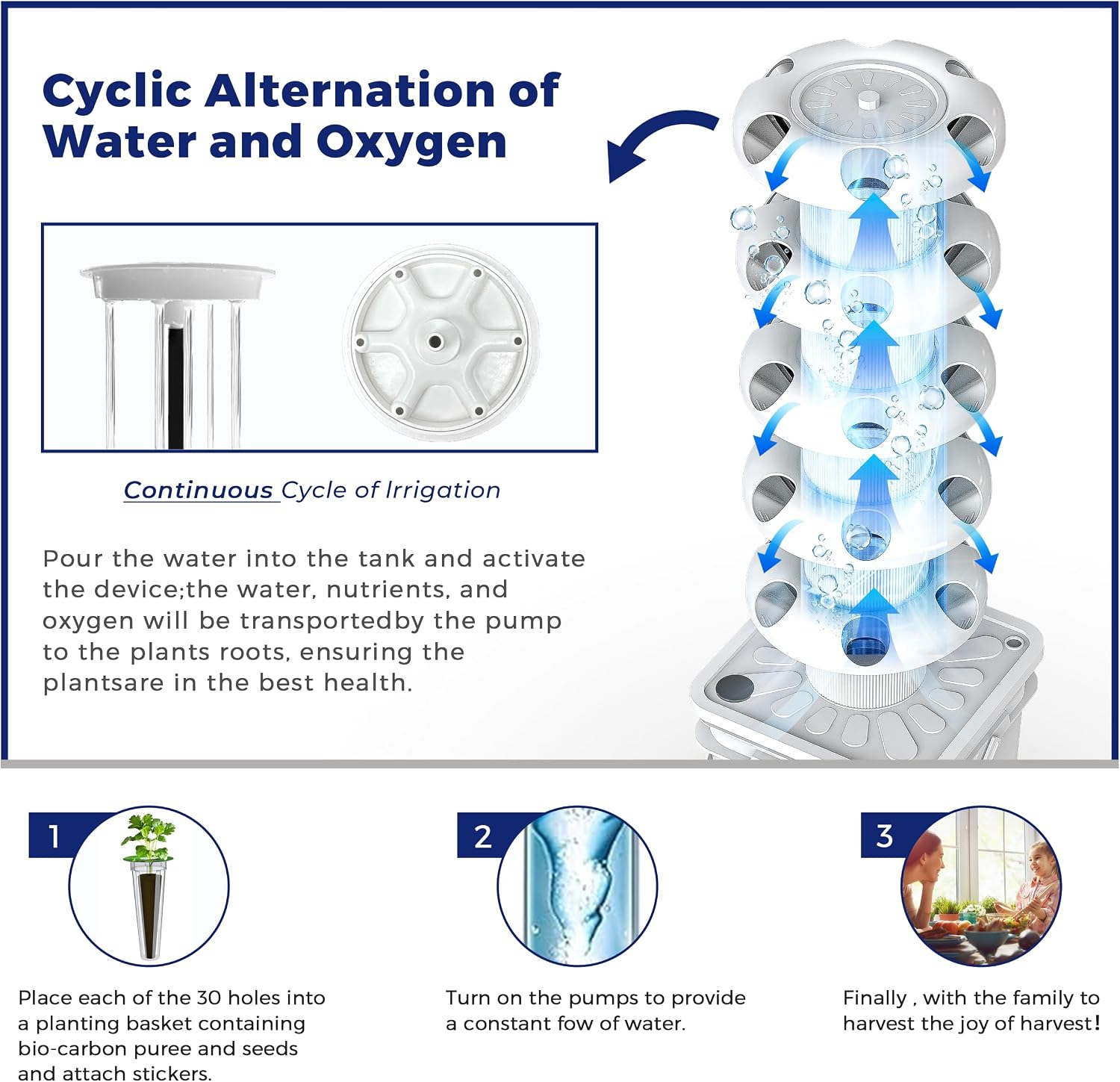 Kit Sistema di Coltivazione Id - Hydroponic Tower Garden recensione e prezzo