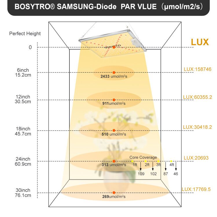 Lampada per piante a LED BOSYT - Led Grow Light 1000W Full Spectrum recensione e prezzo