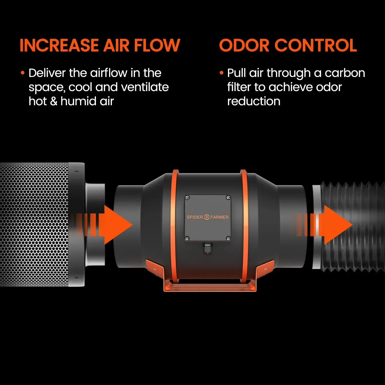 Kit di ventilazione con filtro - Carbon Filter Grow 6 Inch recensione e prezzo