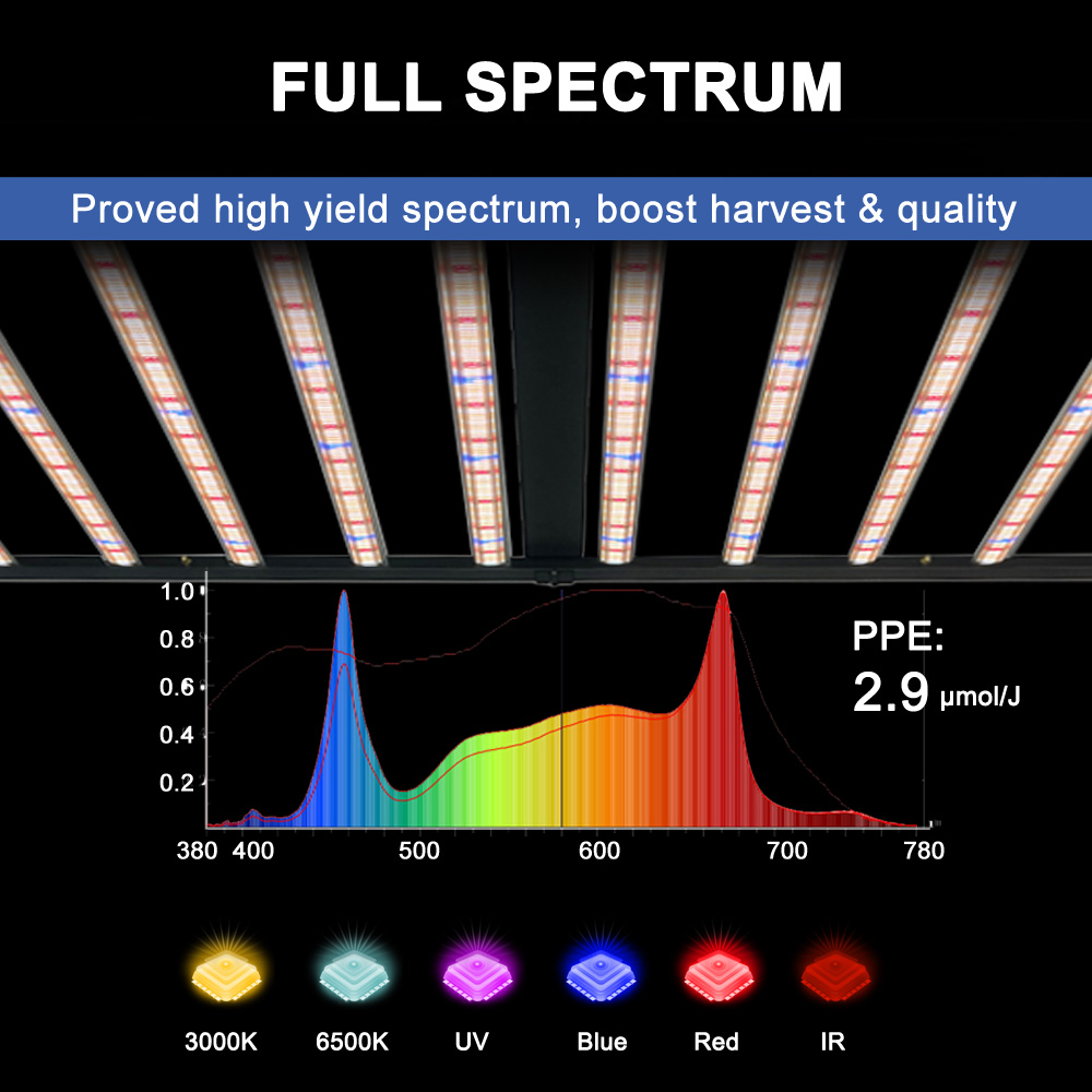 SLTMAKS 8x6FT 4X6FT 1000W Lamp - Led Grow Light 1000W Full Spectrum recensione e prezzo