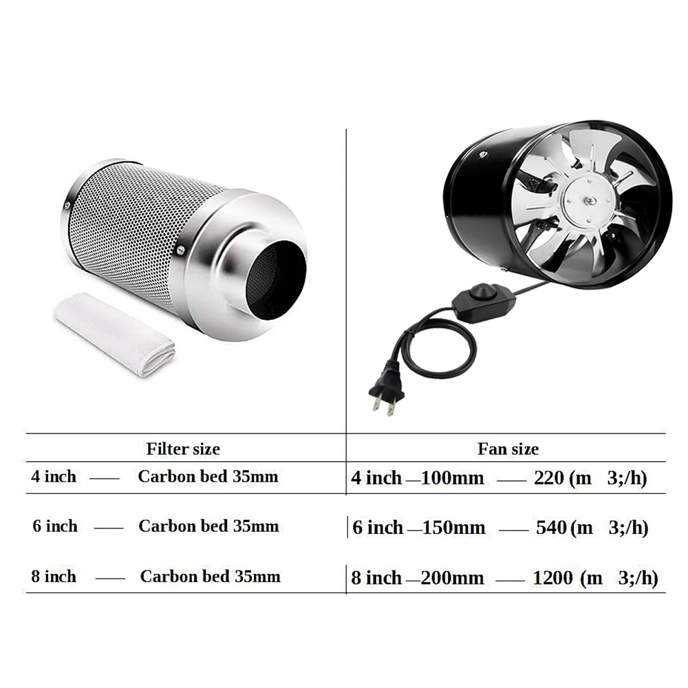Kit di ventilatori centrifughi - Carbon Filter Grow 6 Inch recensione e prezzo